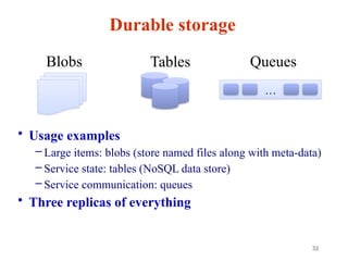32
Durable storage
• Usage examples
– Large items: blobs (store named files along with meta-data)
– Service state: tables (NoSQL data store)
– Service communication: queues
• Three replicas of everything
Blobs Tables
…
Queues
 