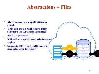 37
Abstractions – Files
• Move on-premises applications to
cloud
• VMs can use an SMB share using
standard file APIs and semantics
• SMB 2.1 protocol
• VM and storage account within same
region
• Supports REST and SMB protocol
access to same file share
Azure Storage
Blobs
Tables
Queues
Files
Share data stored in Azure Files among
Azure VMs via SMB
Microsoft Azure
SMB
REST
API
RES
T
API
 
