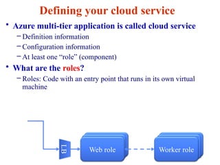 44
Defining your cloud service
• Azure multi-tier application is called cloud service
– Definition information
– Configuration information
– At least one “role” (component)
• What are the roles?
– Roles: Code with an entry point that runs in its own virtual
machine
Web role
Web role Worker role
Worker role
Web role Worker role
LB
 