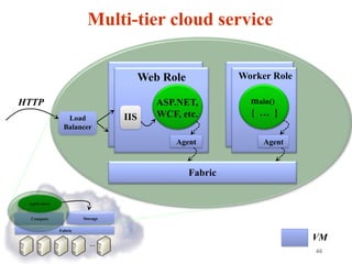 46
…
Fabric
Compute Storage
Application
Fabric
Multi-tier cloud service
VM
Web Role Worker Role
Agent Agent
main()
{ … }
Load
Balancer
HTTP
IIS
ASP.NET,
WCF, etc.
 
