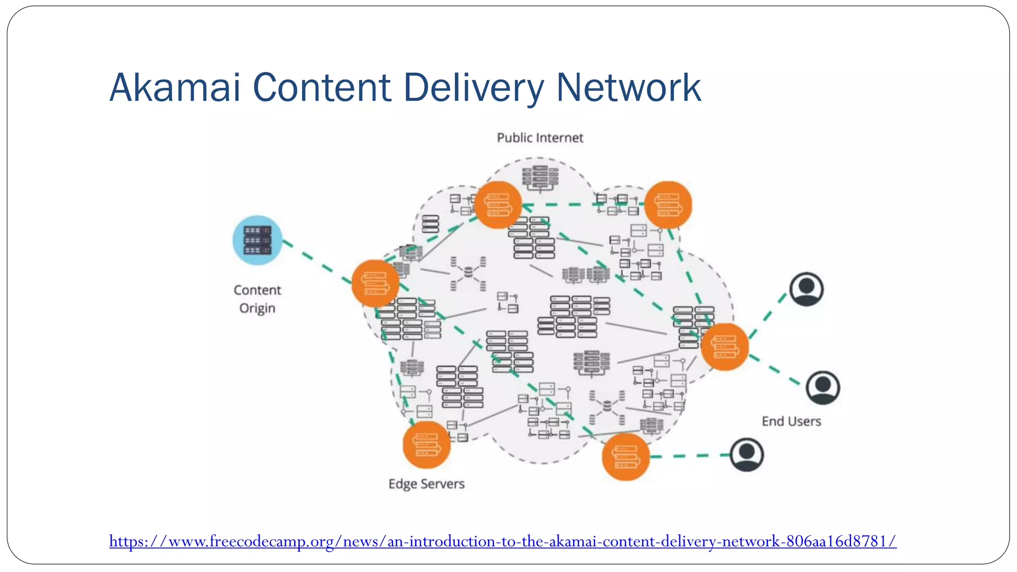 Akamai Content Delivery Network
https://www.freecodecamp.org/news/an-introduction-to-the-akamai-content-delivery-network-806aa16d8781/
 