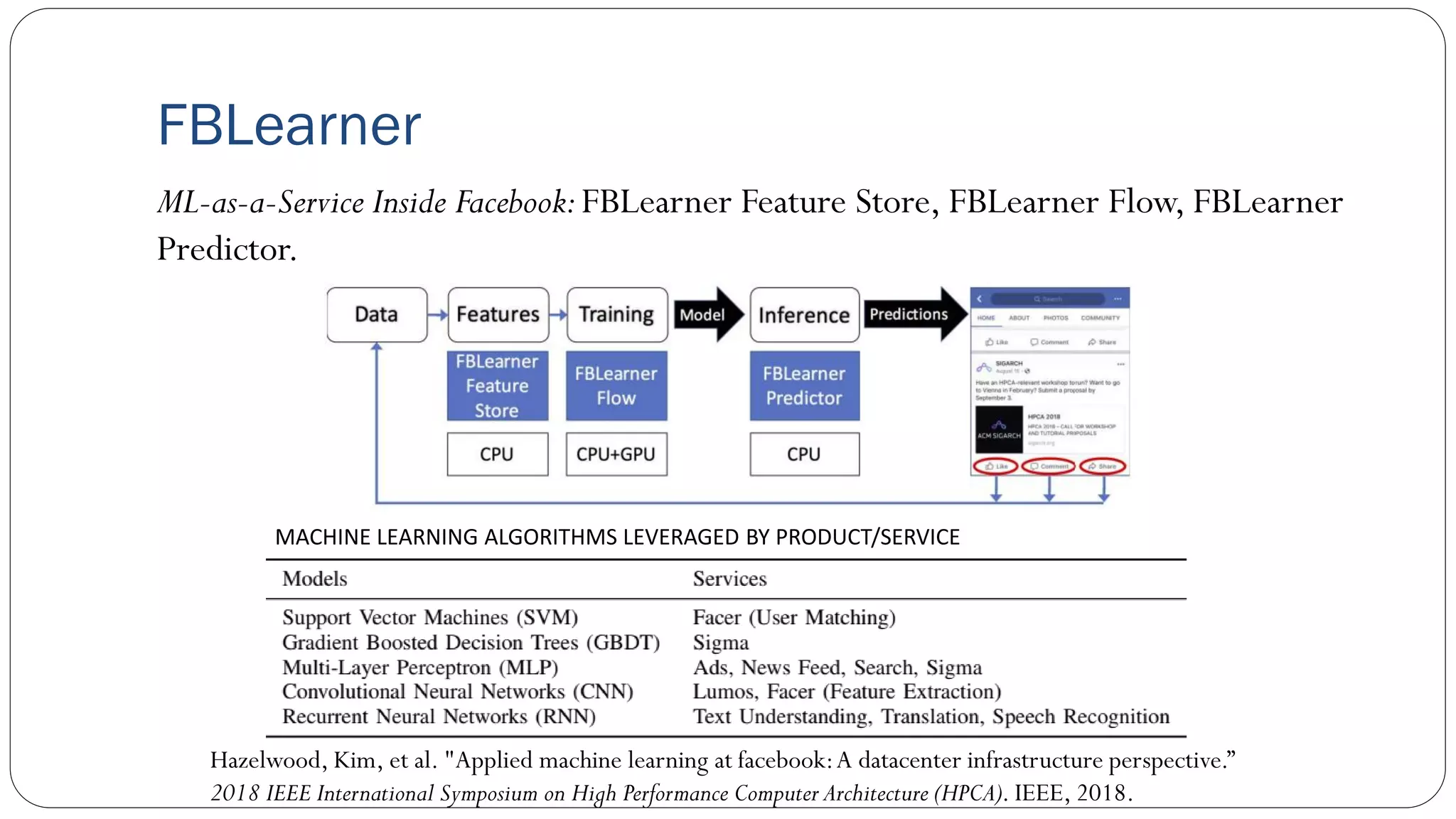 ML-as-a-Service Inside Facebook:FBLearner Feature Store, FBLearner Flow, FBLearner
Predictor.
FBLearner
Hazelwood, Kim, et al. "Applied machine learning at facebook:A datacenter infrastructure perspective.”
2018 IEEE International Symposium on High Performance Computer Architecture (HPCA). IEEE, 2018.
MACHINE LEARNING ALGORITHMS LEVERAGED BY PRODUCT/SERVICE
 
