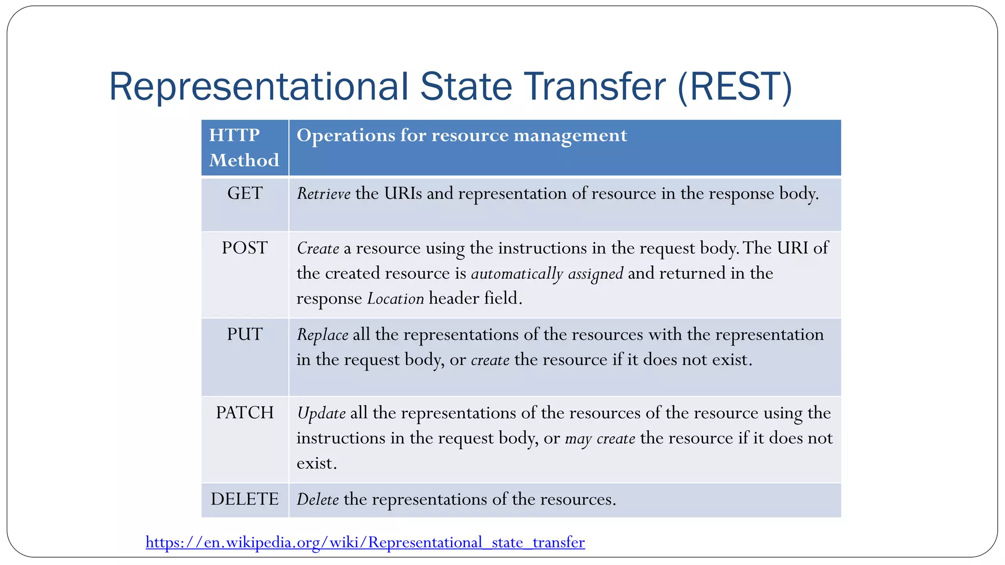 Representational State Transfer (REST)
HTTP
Method
Operations for resource management
GET Retrieve the URIs and representation of resource in the response body.
POST Create a resource using the instructions in the request body.The URI of
the created resource is automatically assigned and returned in the
response Location header field.
PUT Replace all the representations of the resources with the representation
in the request body, or create the resource if it does not exist.
PATCH Update all the representations of the resources of the resource using the
instructions in the request body, or may create the resource if it does not
exist.
DELETE Delete the representations of the resources.
https://en.wikipedia.org/wiki/Representational_state_transfer
 