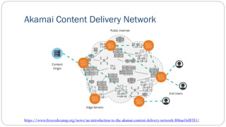 Akamai Content Delivery Network
https://www.freecodecamp.org/news/an-introduction-to-the-akamai-content-delivery-network-806aa16d8781/
 