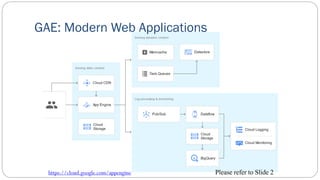 GAE: Modern Web Applications
https://cloud.google.com/appengine Please refer to Slide 2
 