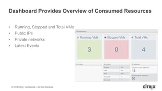 Dashboard Provides Overview of Consumed Resources

•      Running, Stopped and Total VMs
•      Public IPs
•      Private networks
•      Latest Events




    © 2012 Citrix | Confidential – Do Not Distribute
 