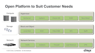 Open Platform to Suit Customer Needs
Compute                    Hypervisor

                                XenServer          vSphere     Oracle VM       KVM         Bare Metal



Storage                    Block and Object

                                 Local Disk         iSCSI      Fiber/HBA       NFS           Swift




Network                    Network Services

                                    VLAN           Isolation    Firewall   Load Balancer      VPN


© 2012 Citrix | Confidential – Do Not Distribute
 