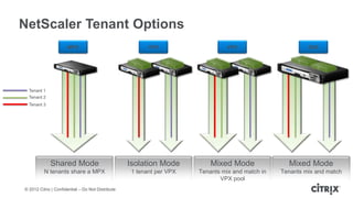 NetScaler Tenant Options
                      MPX                                 VPX                    VPX                       SDX




  Tenant 1
  Tenant 2
  Tenant 3




             Shared Mode                           Isolation Mode          Mixed Mode               Mixed Mode
          N tenants share a MPX                     1 tenant per VPX   Tenants mix and match in   Tenants mix and match
                                                                              VPX pool
© 2012 Citrix | Confidential – Do Not Distribute
 