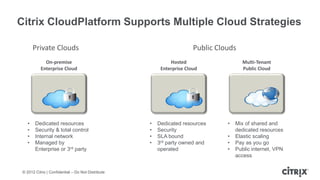 Citrix CloudPlatform Supports Multiple Cloud Strategies

        Private Clouds                                                 Public Clouds
             On-premise                                      Hosted                    Multi-Tenant
           Enterprise Cloud                              Enterprise Cloud              Public Cloud




    •   Dedicated resources                         •   Dedicated resources      •   Mix of shared and
    •   Security & total control                    •   Security                     dedicated resources
    •   Internal network                            •   SLA bound                •   Elastic scaling
    •   Managed by                                  •   3rd party owned and      •   Pay as you go
        Enterprise or 3rd party                         operated                 •   Public internet, VPN
                                                                                     access


 © 2012 Citrix | Confidential – Do Not Distribute
 