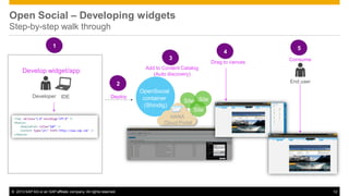 Open Social – Developing widgets
Step-by-step walk through
1
4
3

Drag to canvas

End user

2
IDE

Consume

Add to Content Catalog
(Auto discovery)

Develop widget/app

Developer

5

Deploy

OpenSocial
container
(Shindig)

Site Site
Site

HANA
Cloud Portal

© 2013 SAP AG or an SAP affiliate company. All rights reserved.

12

 