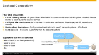 Backend Connectivity
FM

Four step integration –
1. Create Gateway service – Expose OData API via GW to communicate with SAP BE system. Use GW Service
Builder to easily build the required service
2. Configure SAP cloud connector – Installed on an intranet local server. Used to expose BE server to the
internet
3. Deploy cloud destination – Configure cloud destinations to specify backend systems / APIs Portal
4. Send requests – Consume oData APIs from the backend systems

Supported Business Scenarios





Web-to-lead (a.k.a. lead generation)
Web-to-order
Web-to- case
Etc.

Internet (HANA Cloud Platform)
Internat (OnPermise)

HTTP
Destination
REST/ODATA

Cloud Portal

SAP Cloud
Connector

HTTP

Gateway

RFC

CRM / ERP
© 2013 SAP AG or an SAP affiliate company. All rights reserved.

17

 