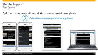Mobile Support
Any Device
Build once – consume with any device: desktop, tablet, smartphone

2

Optimal consumption experience for any device

© 2013 SAP AG or an SAP affiliate company. All rights reserved.

20

 
