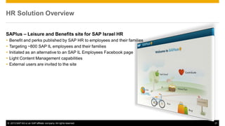 HR Solution Overview
SAPlus – Leisure and Benefits site for SAP Israel HR






Benefit and perks published by SAP HR to employees and their families
Targeting ~800 SAP IL employees and their families
Initiated as an alternative to an SAP IL Employees Facebook page
Light Content Management capabilities
External users are invited to the site

© 2013 SAP AG or an SAP affiliate company. All rights reserved.

31

 