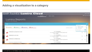 Adding a visualization to a category

© 2013 SAP AG or an SAP affiliate company. All rights reserved.

41

 