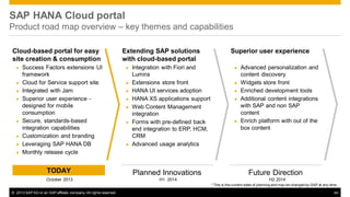 SAP HANA Cloud portal
Product road map overview – key themes and capabilities
Cloud-based portal for easy
site creation & consumption
●

●
●

●

●

●
●
●

Success Factors extensions UI
framework
Cloud for Service support site
Integrated with Jam
Superior user experience designed for mobile
consumption
Secure, standards-based
integration capabilities
Customization and branding
Leveraging SAP HANA DB
Monthly release cycle

Extending SAP solutions
with cloud-based portal
●

●
●

●
●

●

●

Integration with Fiori and
Lumira
Extensions store front
HANA UI services adoption
HANA XS applications support
Web Content Management
integration
Forms with pre-defined back
end integration to ERP, HCM,
CRM
Advanced usage analytics

TODAY

Planned Innovations

October 2013

H1 2014

Superior user experience
●

●
●

●

●

Advanced personalization and
content discovery
Widgets store front
Enriched development tools
Additional content integrations
with SAP and non SAP
content
Enrich platform with out of the
box content

Future Direction
H2 2014
* This is the current state of planning and may be changed by SAP at any time.

© 2013 SAP AG or an SAP affiliate company. All rights reserved.

44

 