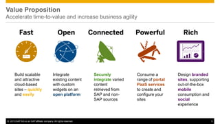 Value Proposition
Accelerate time-to-value and increase business agility

Fast

Build scalable
and attractive
cloud-based
sites – quickly
and easily

Open

Integrate
existing content
with custom
widgets on an
open platform

© 2013 SAP AG or an SAP affiliate company. All rights reserved.

Connected

Powerful

Securely
integrate varied
content
retrieved from
SAP and nonSAP sources

Consume a
range of portal
PaaS services
to create and
configure your
sites

Rich

Design branded
sites, supporting
out-of-the-box
mobile
consumption and
social
experience

5

 