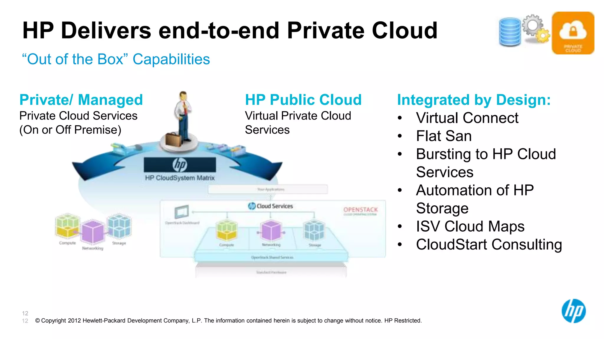 HP Delivers end-to-end Private Cloud
“Out of the Box” Capabilities

Private/ Managed                                                                  HP Public Cloud                                         Integrated by Design:
Private Cloud Services                                                            Virtual Private Cloud                                   • Virtual Connect
(On or Off Premise)                                                               Services
                                                                                                                                          • Flat San
                                                                                                                                          • Bursting to HP Cloud
                                                                                                                                             Services
                                                                                                                                          • Automation of HP
                                                                                                                                             Storage
                                                                                                                                          • ISV Cloud Maps
                                                                                                                                          • CloudStart Consulting



12
12   © Copyright 2012 Hewlett-Packard Development Company, L.P. The information contained herein is subject to change without notice. HP Restricted.
 