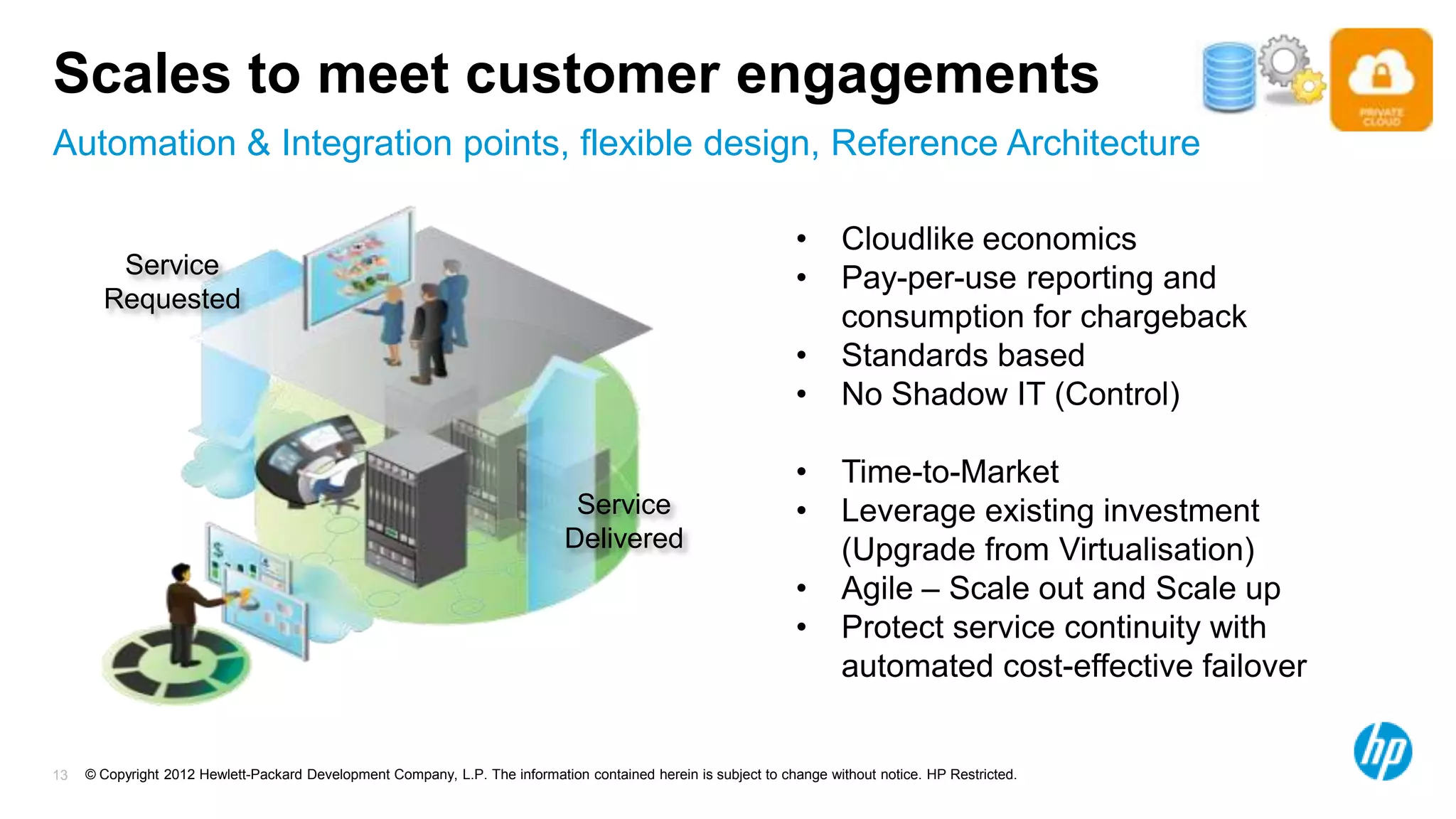 Scales to meet customer engagements
Automation & Integration points, flexible design, Reference Architecture

                                                                                                                  •      Cloudlike economics
        Service                                                                                                   •      Pay-per-use reporting and
       Requested
                                                                                                                         consumption for chargeback
                                                                                                                  •      Standards based
                                                                                                                  •      No Shadow IT (Control)

                                                                                                                  •      Time-to-Market
                                                                               Service                            •      Leverage existing investment
                                                                              Delivered                                  (Upgrade from Virtualisation)
                                                                                                                  •      Agile – Scale out and Scale up
                                                                                                                  •      Protect service continuity with
                                                                                                                         automated cost-effective failover


13   © Copyright 2012 Hewlett-Packard Development Company, L.P. The information contained herein is subject to change without notice. HP Restricted.
 