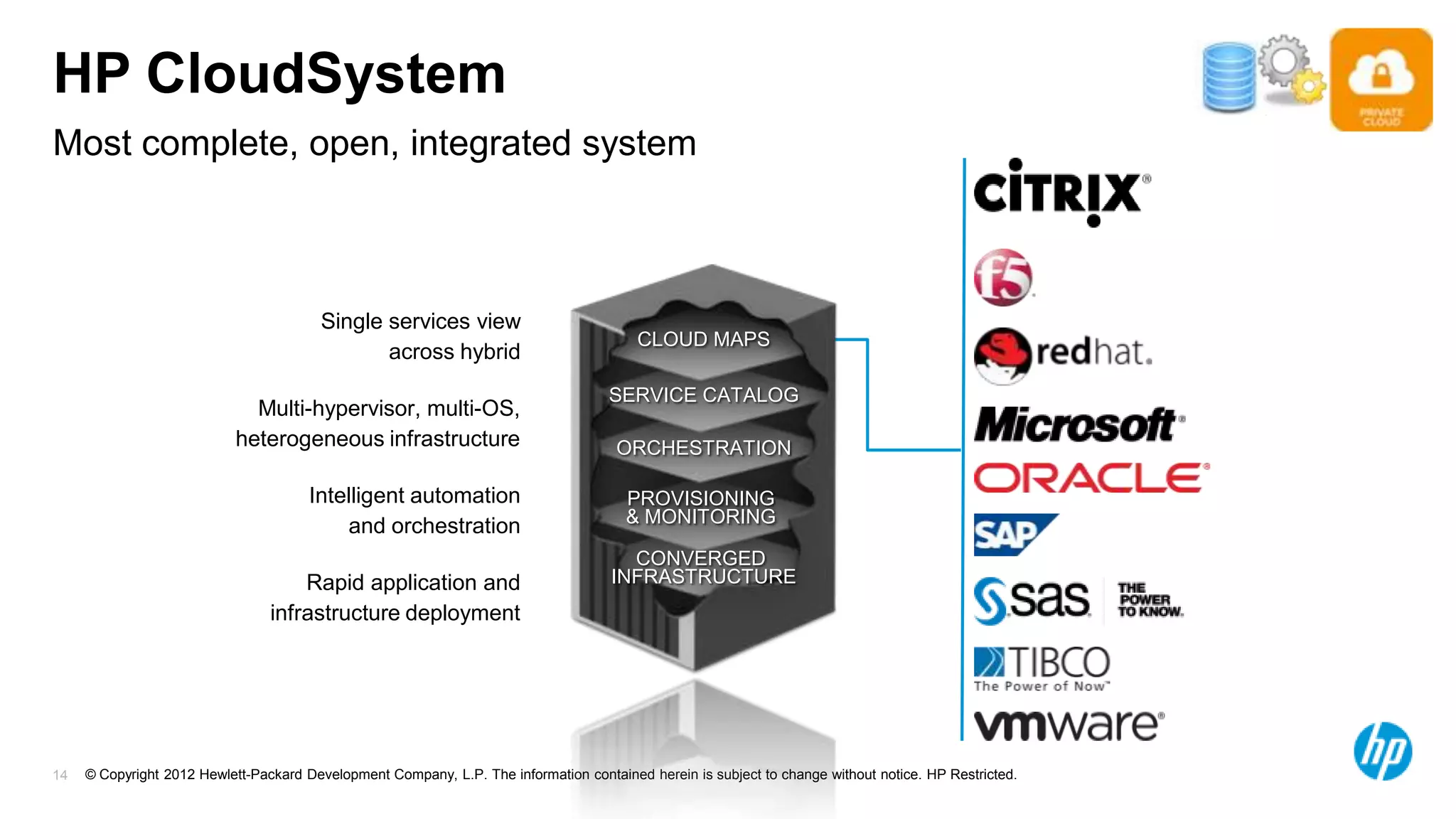 HP CloudSystem
Most complete, open, integrated system



                                         Single services view
                                                                                         CLOUD MAPS
                                                across hybrid
                                                                                     SERVICE CATALOG
                              Multi-hypervisor, multi-OS,
                            heterogeneous infrastructure                              ORCHESTRATION

                                       Intelligent automation                          PROVISIONING
                                           and orchestration                           & MONITORING

                                                                                       CONVERGED
                                     Rapid application and                           INFRASTRUCTURE
                                 infrastructure deployment




14   © Copyright 2012 Hewlett-Packard Development Company, L.P. The information contained herein is subject to change without notice. HP Restricted.
 
