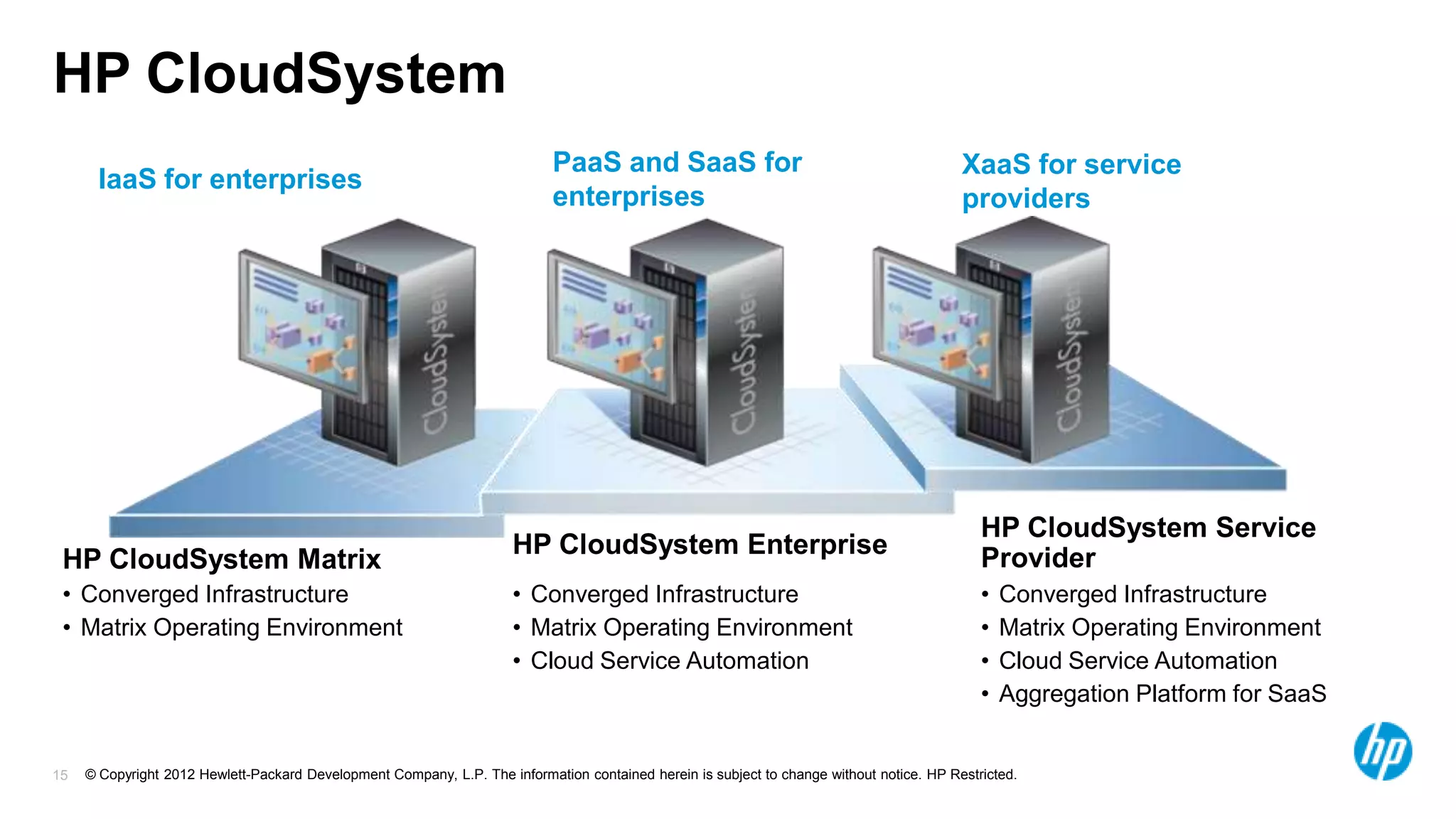 HP CloudSystem
                                                                            PaaS and SaaS for                                              XaaS for service
      IaaS for enterprises
                                                                            enterprises                                                    providers




                                                                                                                                              HP CloudSystem Service
                                                                      HP CloudSystem Enterprise                                               Provider
 HP CloudSystem Matrix
 • Converged Infrastructure                                           • Converged Infrastructure                                              •   Converged Infrastructure
 • Matrix Operating Environment                                       • Matrix Operating Environment                                          •   Matrix Operating Environment
                                                                      • Cloud Service Automation                                              •   Cloud Service Automation
                                                                                                                                              •   Aggregation Platform for SaaS


15   © Copyright 2012 Hewlett-Packard Development Company, L.P. The information contained herein is subject to change without notice. HP Restricted.
 