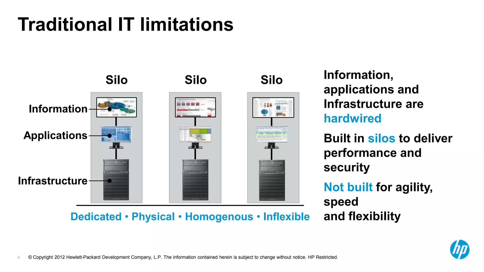 Traditional IT limitations

                                       Silo                                 Silo                               Silo                         Information,
                                                                                                                                            applications and
    Information                                                                                                                             Infrastructure are
                                                                                                                                            hardwired
    Applications                                                                                                                            Built in silos to deliver
                                                                                                                                            performance and
                                                                                                                                            security
Infrastructure
                                                                                                                                            Not built for agility,
                                                                                                                                            speed
                       Dedicated • Physical • Homogenous • Inflexible                                                                       and flexibility


4   © Copyright 2012 Hewlett-Packard Development Company, L.P. The information contained herein is subject to change without notice. HP Restricted.
 