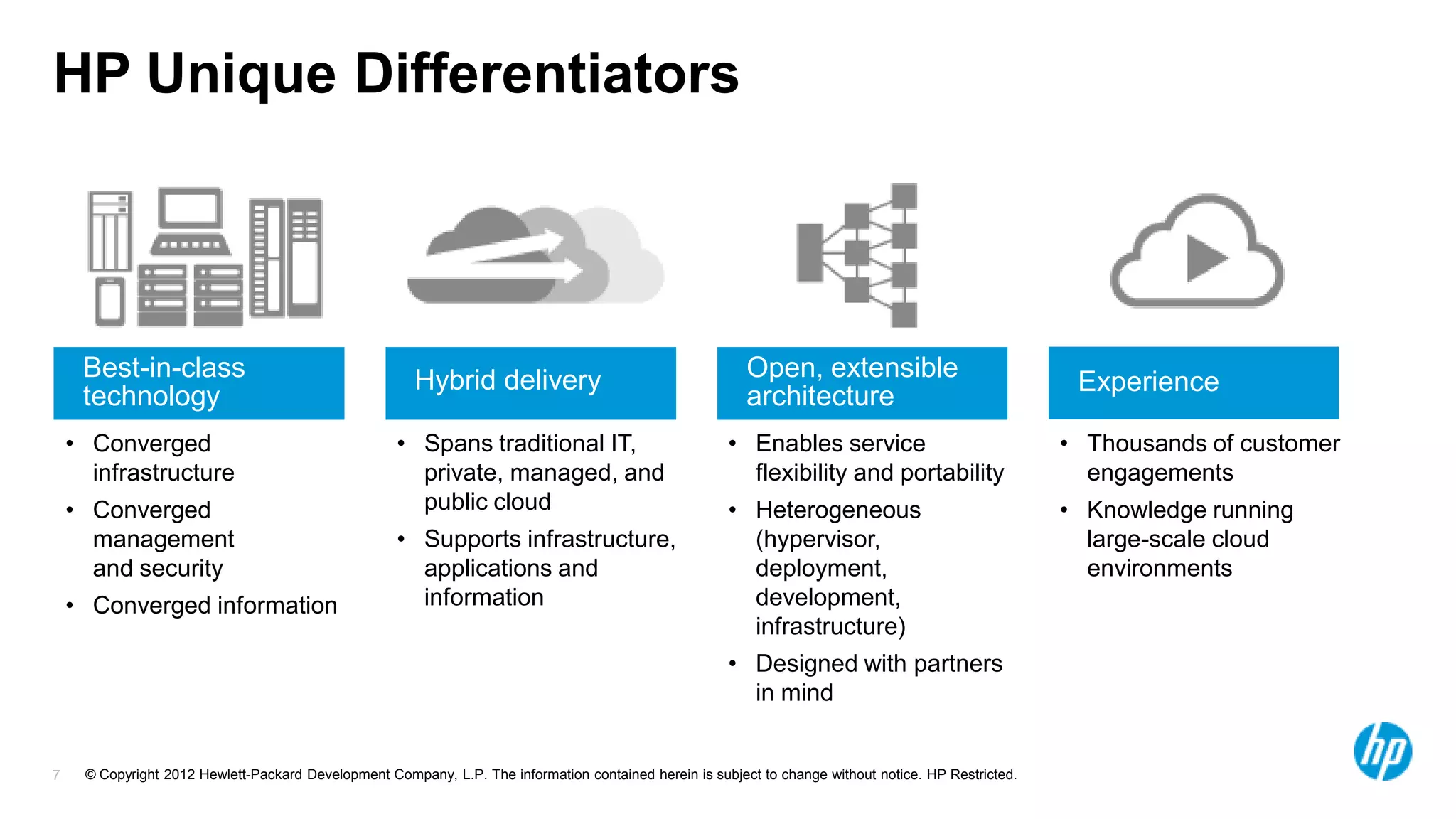 HP Unique Differentiators




     Best-in-class                                     Hybrid delivery                                    Open, extensible                              Experience
     technology                                                                                           architecture
    • Converged                                     • Spans traditional IT,                            • Enables service                               • Thousands of customer
      infrastructure                                  private, managed, and                              flexibility and portability                     engagements
    • Converged                                       public cloud                                     • Heterogeneous                                 • Knowledge running
      management                                    • Supports infrastructure,                           (hypervisor,                                    large-scale cloud
      and security                                    applications and                                   deployment,                                     environments
    • Converged information                           information                                        development,
                                                                                                         infrastructure)
                                                                                                       • Designed with partners
                                                                                                         in mind


7    © Copyright 2012 Hewlett-Packard Development Company, L.P. The information contained herein is subject to change without notice. HP Restricted.
 