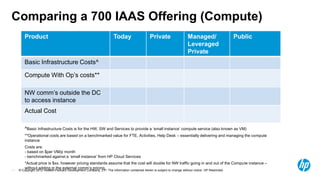 Comparing a 700 IAAS Offering (Compute)
        Product                                            Today                Private               Managed/                  Public
                                                                                                      Leveraged
                                                                                                      Private
        Basic Infrastructure Costs^

        Compute With Op‟s costs**

        NW comm‟s outside the DC
        to access instance
        Actual Cost

        ^Basic Infrastructure Costs is for the HW, SW and Services to provide a „small instance‟ compute service (also known as VM)
        **Operational costs are based on a benchmarked value for FTE, Activities, Help Desk – essentially delivering and managing the compute
        instance
        Costs are:
        - based on $per VM/p month
        - benchmarked against a „small instance‟ from HP Cloud Services
        *Actual price is $xx, however pricing standards assume that the cost will double for NW traffic going in and out of the Compute instance –
        without adding in the external comm‟s pricing
     © Copyright 2012 Hewlett-Packard Development Company, L.P. The information contained herein is subject to change without notice. HP Restricted.
11
 