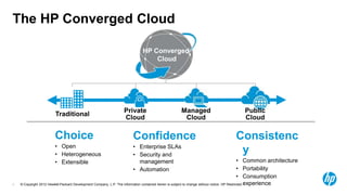 The HP Converged Cloud

                                                                          HP Converged
                                                                              Cloud




                                                               Private                          Managed                              Public
                        Traditional
                                                               Cloud                             Cloud                               Cloud

                       Choice                                        Confidence                                                 Consistenc
                       • Open                                        • Enterprise SLAs
                       • Heterogeneous                               • Security and
                                                                                                                                 y
                       • Extensible                                    management                                                              • Common architecture
                                                                     • Automation                                                              • Portability
                                                                                                                                               • Consumption
6   © Copyright 2012 Hewlett-Packard Development Company, L.P. The information contained herein is subject to change without notice. HP Restricted. experience
 