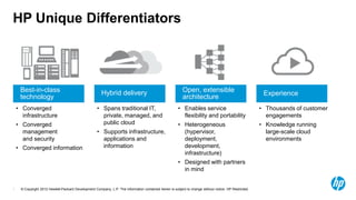 HP Unique Differentiators




     Best-in-class                                     Hybrid delivery                                    Open, extensible                              Experience
     technology                                                                                           architecture
    • Converged                                     • Spans traditional IT,                            • Enables service                               • Thousands of customer
      infrastructure                                  private, managed, and                              flexibility and portability                     engagements
    • Converged                                       public cloud                                     • Heterogeneous                                 • Knowledge running
      management                                    • Supports infrastructure,                           (hypervisor,                                    large-scale cloud
      and security                                    applications and                                   deployment,                                     environments
    • Converged information                           information                                        development,
                                                                                                         infrastructure)
                                                                                                       • Designed with partners
                                                                                                         in mind


7    © Copyright 2012 Hewlett-Packard Development Company, L.P. The information contained herein is subject to change without notice. HP Restricted.
 