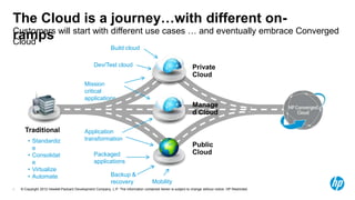 The Cloud is a journey…with different on-
Customers will start with different use cases … and eventually embrace Converged
ramps
Cloud
                                                            Build cloud

                                                 Dev/Test cloud                                                Private
                                                                                                               Cloud
                                            Mission
                                            critical
                                            applications
                                                                                                               Manage
                                                                                                               d Cloud

      Traditional                           Application
        • Standardiz                        transformation
          e
                                                                                                               Public
        • Consolidat                             Packaged                                                      Cloud
          e                                      applications
        • Virtualize
        • Automate                                          Backup &
                                                            recovery                  Mobility
8   © Copyright 2012 Hewlett-Packard Development Company, L.P. The information contained herein is subject to change without notice. HP Restricted.
 