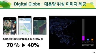 18
-
Cache hit rate dropped by nearly 2x
70 % ▶ 40%
 