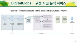 21
-
100 PB
Archive
DigitalGlobe
Image Cache
SM Image
Predict
Raster
Data
Access
Jupyter
Notebook
SageMaker Train
SageMaker Host
GBDX Tasks
Vector
Services
User
Application
Explore Orchestrate Consume
Jupyter
Notebook
Real-time random access to all the pixels in DigitalGlobe’s Archive
 