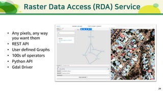24
) (() ) ()
• Any pixels, any way
you want them
• REST API
• User defined Graphs
• 100s of operators
• Python API
• Gdal Driver
 