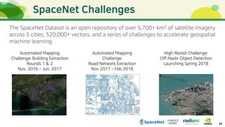 34
The SpaceNet Dataset is an open repository of over 5,700+ km2 of satellite imagery
across 5 cities, 520,000+ vectors, and a series of challenges to accelerate geospatial
machine learning.
Automated Mapping
Challenge: Building Extraction
Rounds 1 & 2
Nov. 2016 – Jun. 2017
High Revisit Challenge:
Off-Nadir Object Detection
Launching Spring 2018
Automated Mapping
Challenge:
Road Network Extraction
Nov 2017 – Feb 2018
 