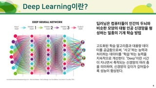 4
딥러닝은 컴퓨터들이 인간의 두뇌와
비슷한 모양의 대형 인공 신경망을 형
성하는 일종의 기계 학습 방법
고도화된 학습 알고리즘과 대용량 데이
터를 공급함으로써, "사고"하는 능력과
처리하는 데이터를 "학습"하는 능력을
지속적으로 개선한다. “Deep”이란 시간
이 지나면서 축적되는 신경망의 여러 층
을 의미하며, 신경망의 깊이가 깊어질수
록 성능이 향상된다.
 