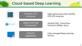 ICGIS 2018 - Cloud-powered Machine Learnings on Geospactial Services (Channy Yun, AWS)