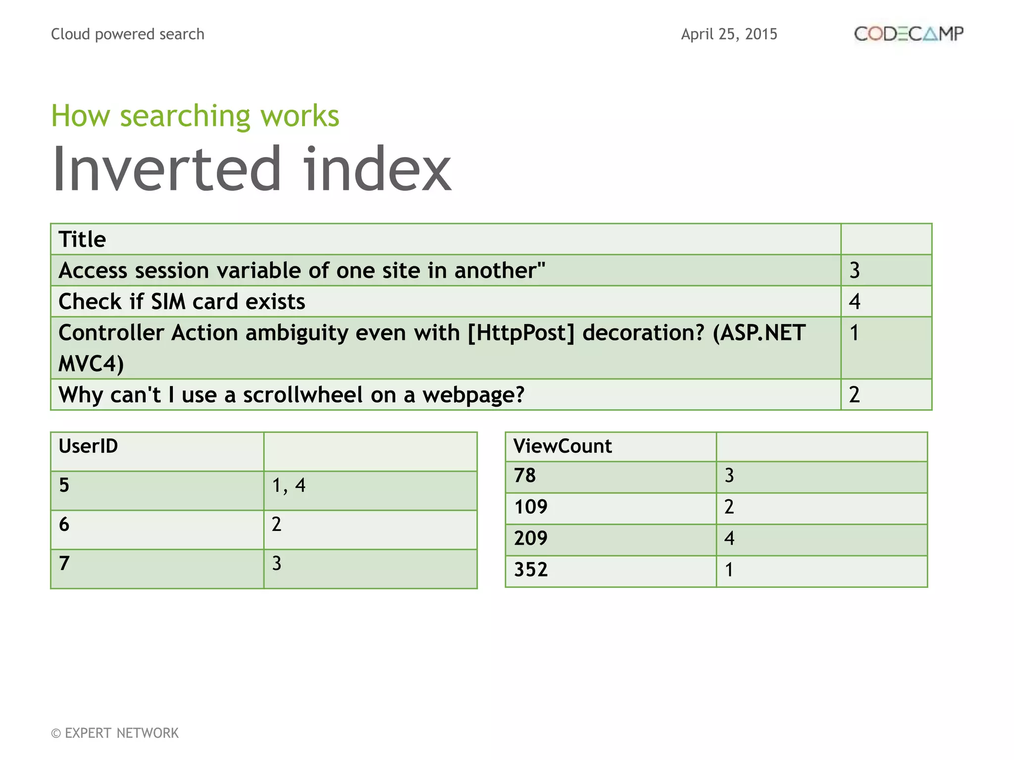 April 25, 2015Cloud powered search
© EXPERT NETWORK
Inverted index
How searching works
Title
Access session variable of one site in another" 3
Check if SIM card exists 4
Controller Action ambiguity even with [HttpPost] decoration? (ASP.NET
MVC4)
1
Why can't I use a scrollwheel on a webpage? 2
UserID
5 1, 4
6 2
7 3
ViewCount
78 3
109 2
209 4
352 1
 