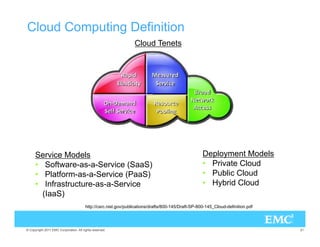 Cloud Computing Definition
                                                                 Cloud Tenets




      Service Models                                                                                Deployment Models
      •  Software-as-a-Service (SaaS)                                                               •  Private Cloud
      •  Platform-as-a-Service (PaaS)                                                               •  Public Cloud
      •  Infrastructure-as-a-Service                                                                •  Hybrid Cloud
         (IaaS)
                                        http://csrc.nist.gov/publications/drafts/800-145/Draft-SP-800-145_Cloud-definition.pdf




© Copyright 2011 EMC Corporation. All rights reserved.                                                                           21
 
