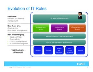 Evolution of IT Roles
!%(.
 93). 33 . #..),                                                             
  2:) .' - .4
-.' - .4

 