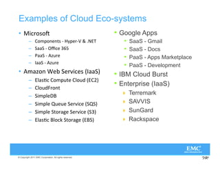 Examples of Cloud Eco-systems
•  )2/3/                                              •  Google Apps
          –  /-0/. .43 I =0 2I M B                         •  SaaS - Gmail
          –   I $ RUT                                   •  SaaS - Docs
          –   I 92                                       •  PaaS - Apps Marketplace
          –  
 I 92
                                                              •  PaaS - Development
•  -/.    2:) 3 K
L                             •  IBM Cloud Burst
          –      ,36 /-094 ,/9 K QL
          –      ,/9 2/.4
                                                         •  Enterprise (IaaS)
                                                                Terremark
          –     )-0,
          –     )-0, 9 9  2:) KL                         SAVVIS
          –     )-0, 4/2'  2:) KRL                        SunGard
          –      ,36 ,/+ 4/2' K L                         Rackspace




© Copyright 2011 EMC Corporation. All rights reserved.
                                                                                           2828
 
