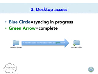 3. Desktop access
•  Blue Circle=syncing in progress
•  Green Arrow=complete





In	
  order	
  to	
  access	
  you	
  have	
  to	
  wait	
  for	
  the	
  green	
  check	
  

 