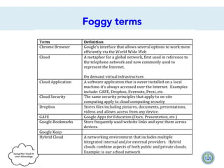 Foggy terms

 