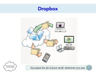 Dropbox

One place for all of your stuff, wherever you are.

 