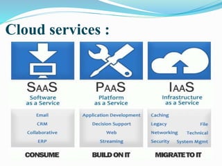 Cloud services :
 