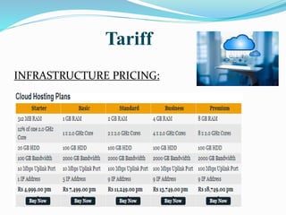 Tariff
INFRASTRUCTURE PRICING:
 