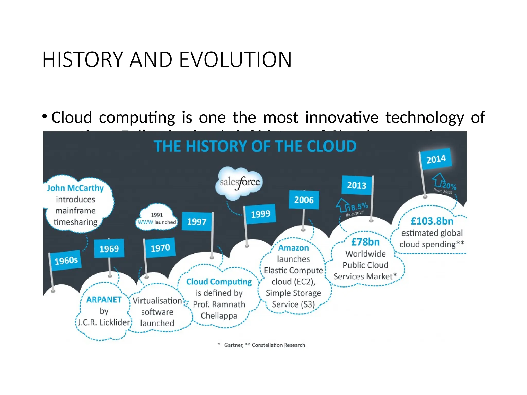 HISTORY AND EVOLUTION
• Cloud computing is one the most innovative technology of
our time. Following is a brief history of Cloud computing.
9
 