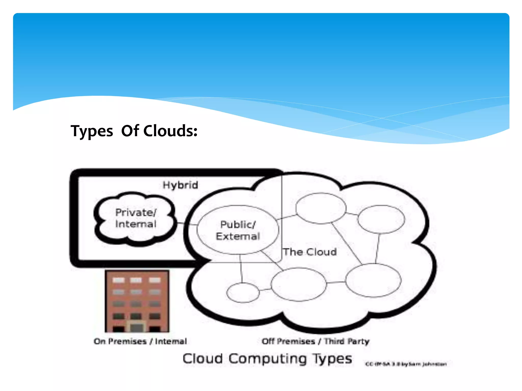 Types Of Clouds: 
 