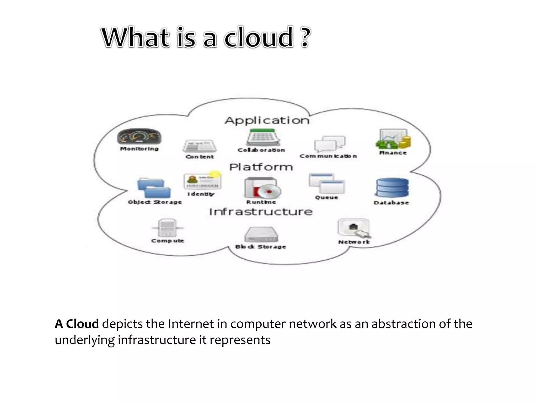 A Cloud depicts the Internet in computer network as an abstraction of the 
underlying infrastructure it represents 
 