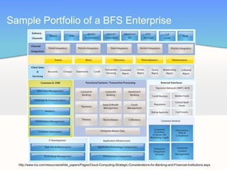 Sample Portfolio of a BFS Enterprise




  http://www.tcs.com/resources/white_papers/Pages/Cloud-Computing-Strategic-Considerations-for-Banking-and-Financial-Institutions.aspx
 