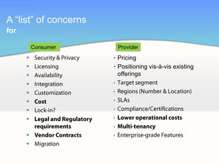 A “list” of concerns
for

          Consumer      Provider
                      • Pricing
                      • Positioning vis-à-vis existing
                        offerings
      
      
      
      
      

      
      
 